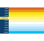 Blaupunkt H4 LED Bulbs 5X PRO